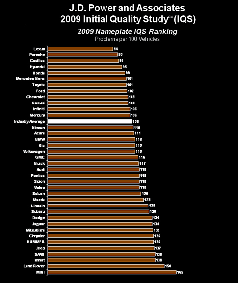 JDPower_Ranking.jpg